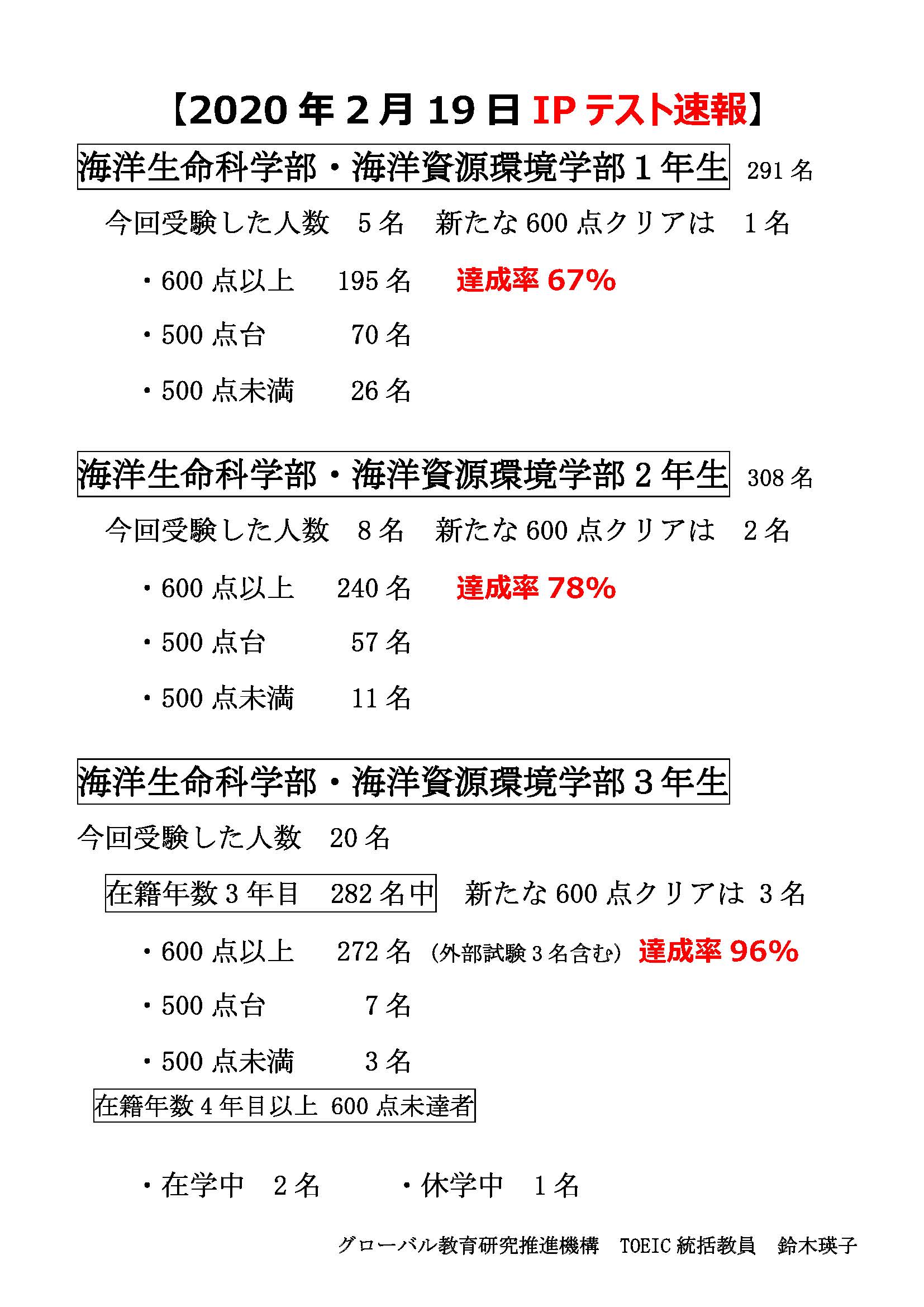 Toeic ip テスト